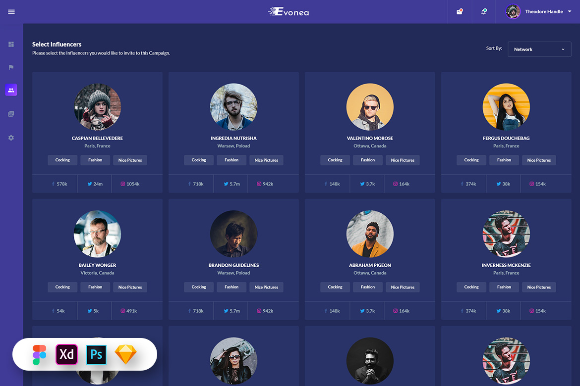 Evonea- Ad Campaign Admin Dashboard UI Kit