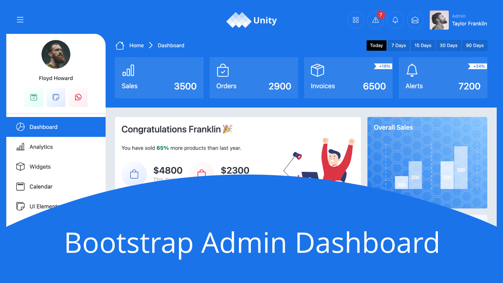 Unity - Bootstrap Admin Dashboard #353624 - TemplateMonster
