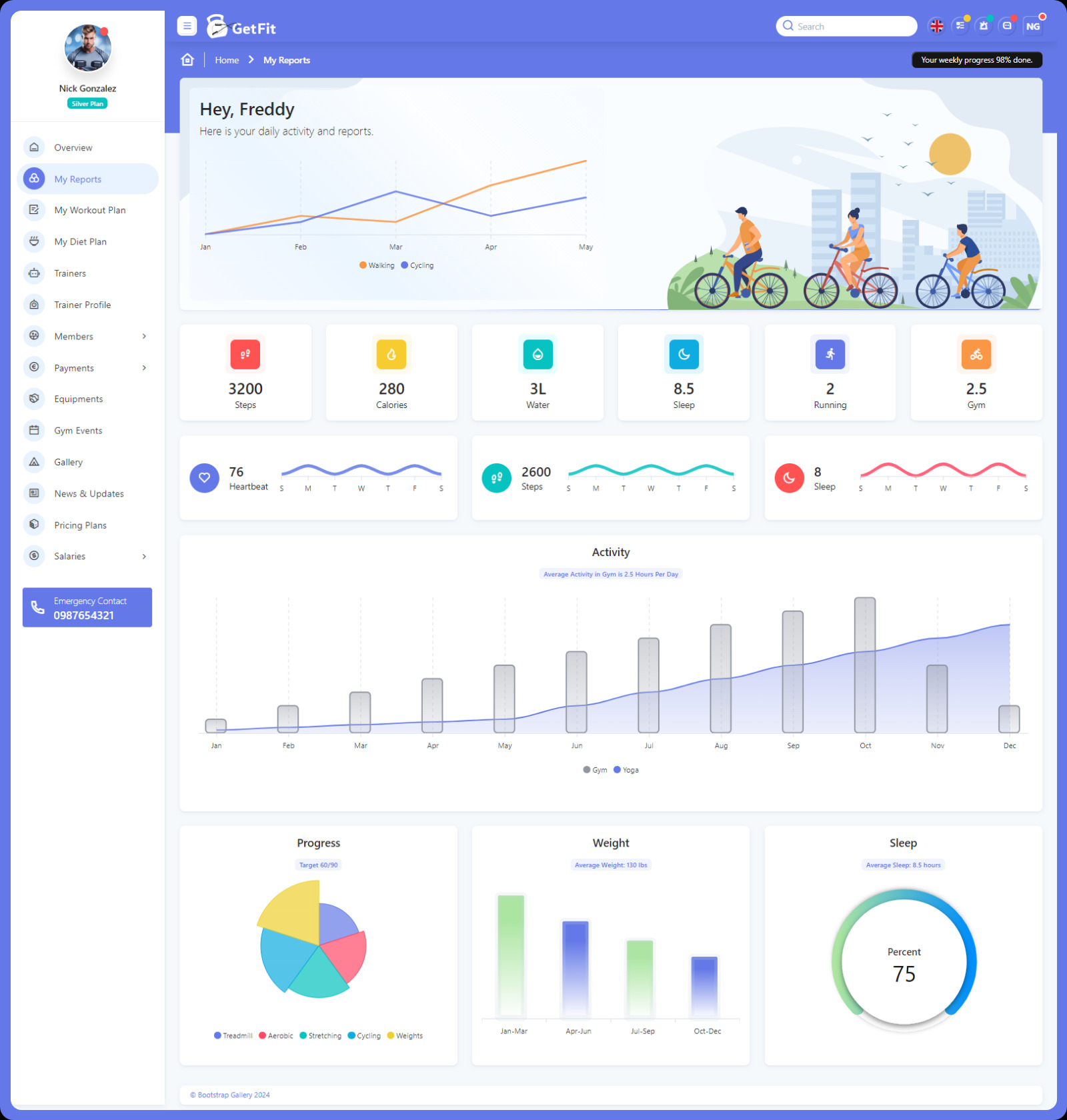 GetFit - Gym Admin Template #434647 - TemplateMonster