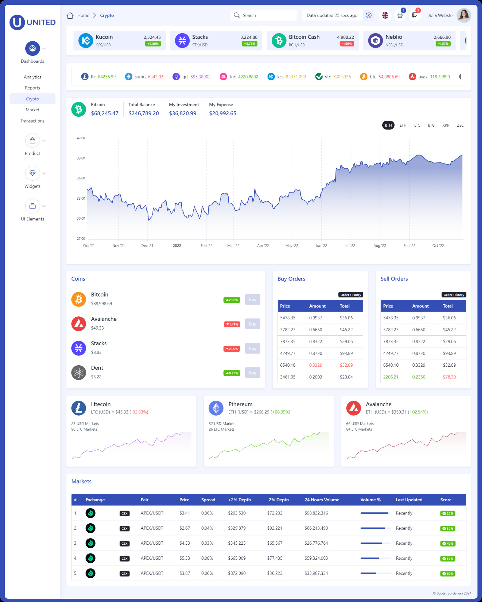 United - Bootstrap Admin Dashboard Template - TemplateMonster