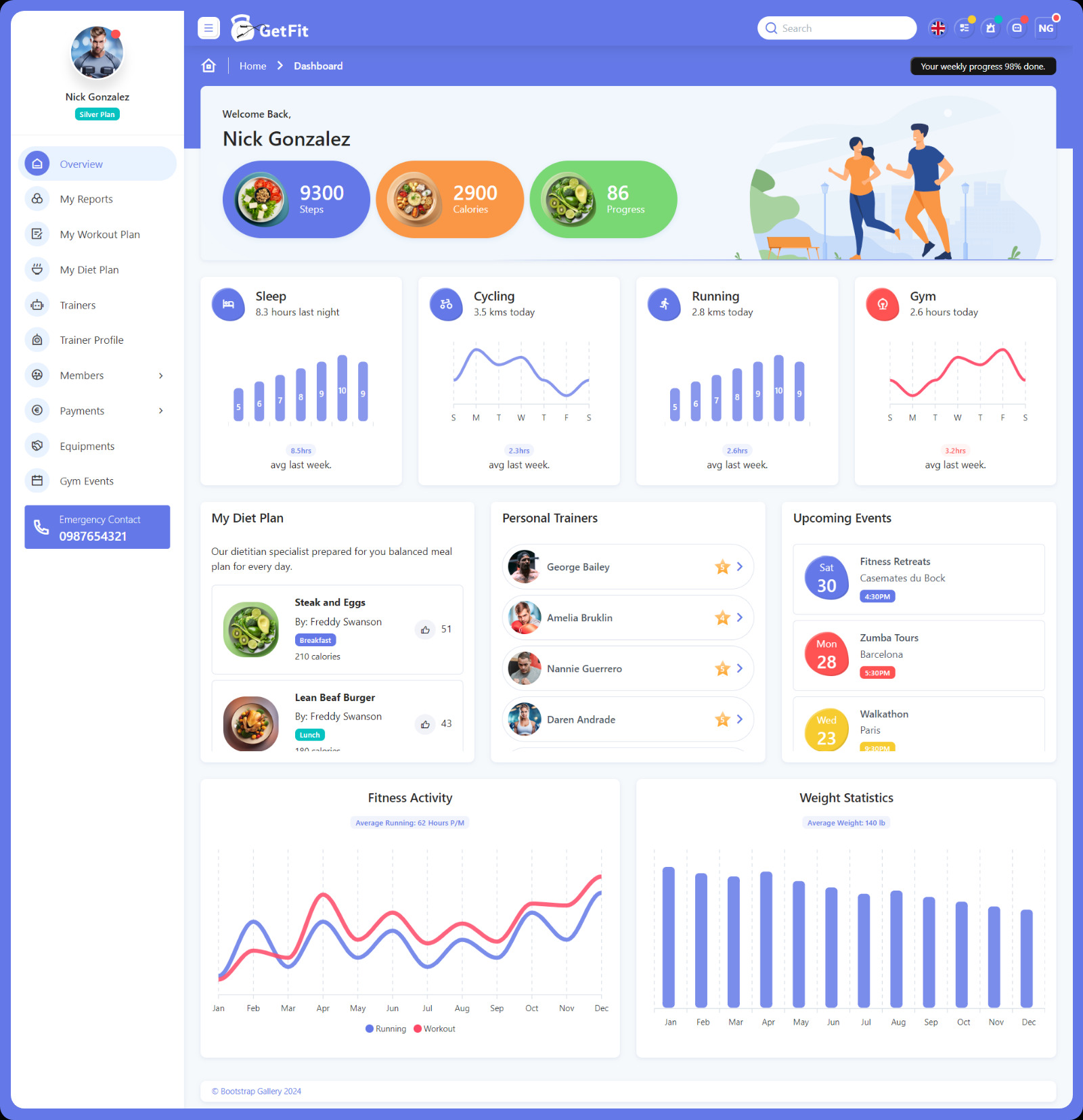 GetFit - Gym Admin Template #434647 - TemplateMonster