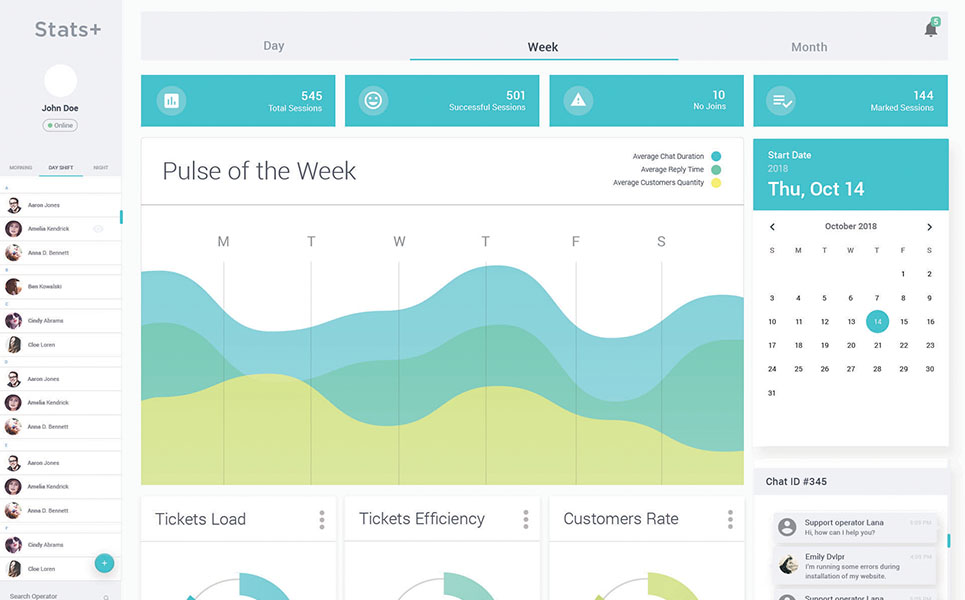Stats+ Chat & Tickets Statistics UI Elements Theme Small Screenshot Stats+ Chat & Tickets Statistics UI Elements