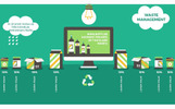 Dear Environment powerpointmall En liten skärmdump Dear Environment PowerPointmall