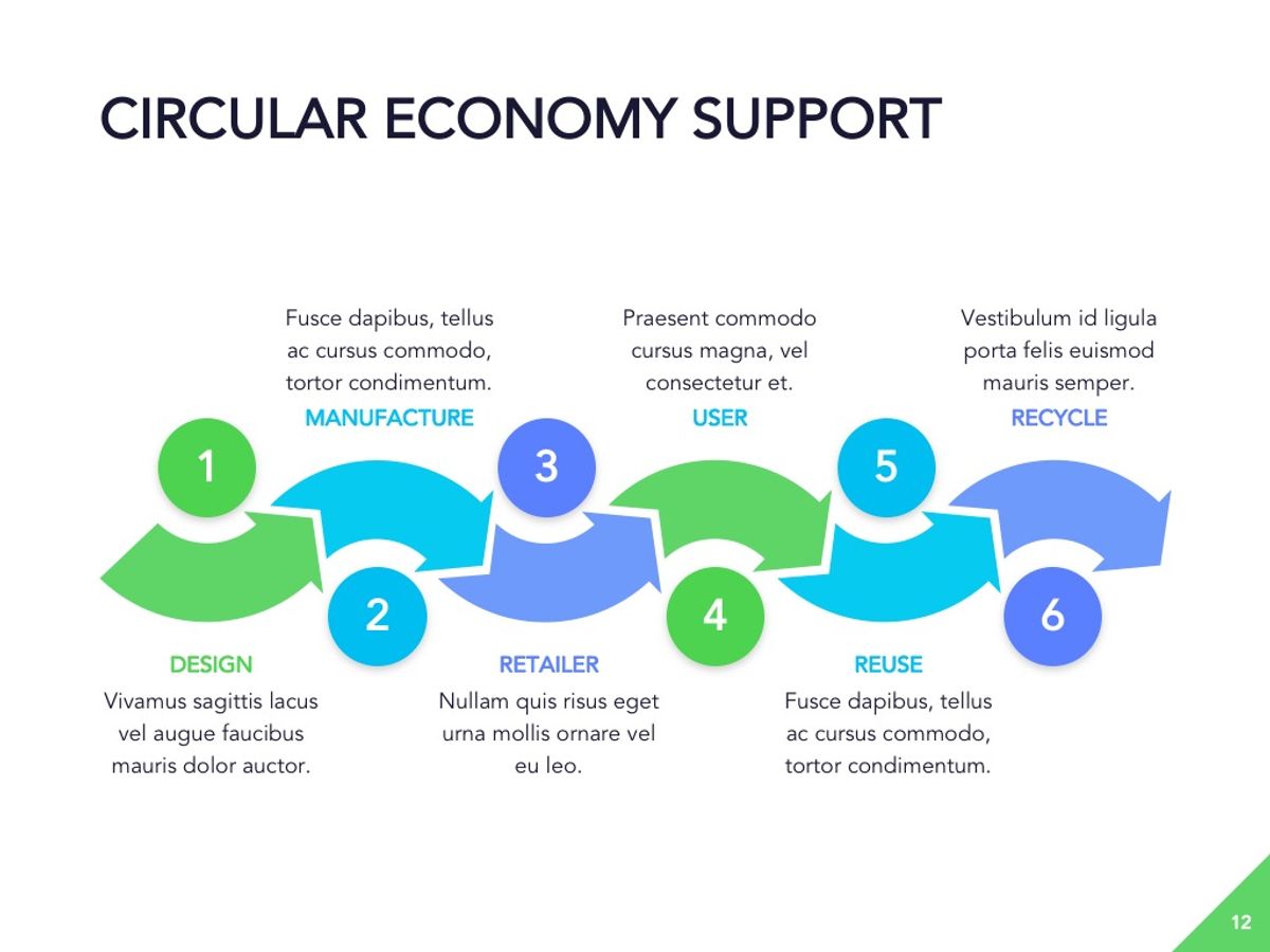Circular Economy Google Slides #92756