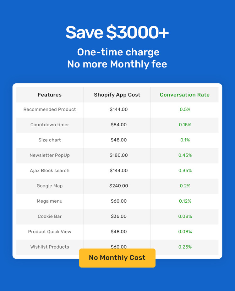 Megastore Electronics Gadgets Marketplace Store for Shopify OS #300461-5