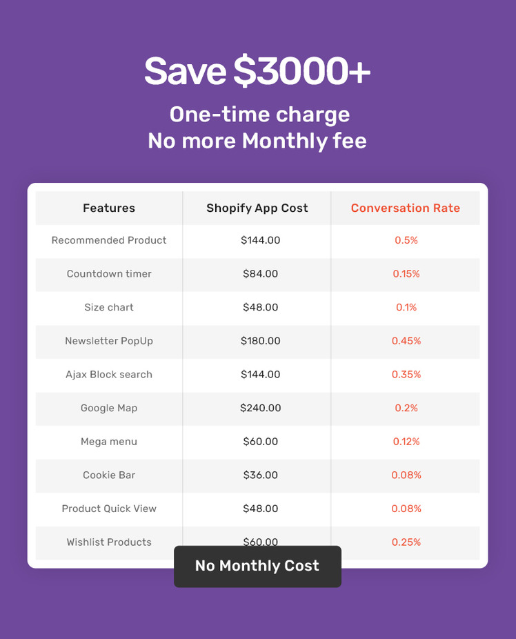 PetRoof Animal Pets Care Shopify Responsive Theme #390611-17