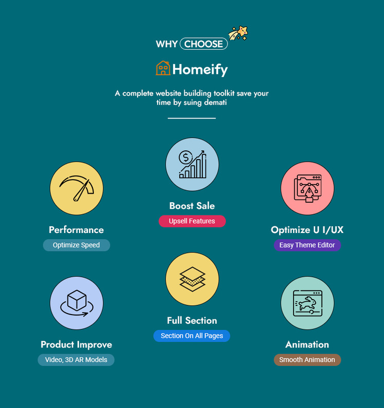 Homeify Shopify Responsive Theme for Home Decor Crafting Art #339540-2