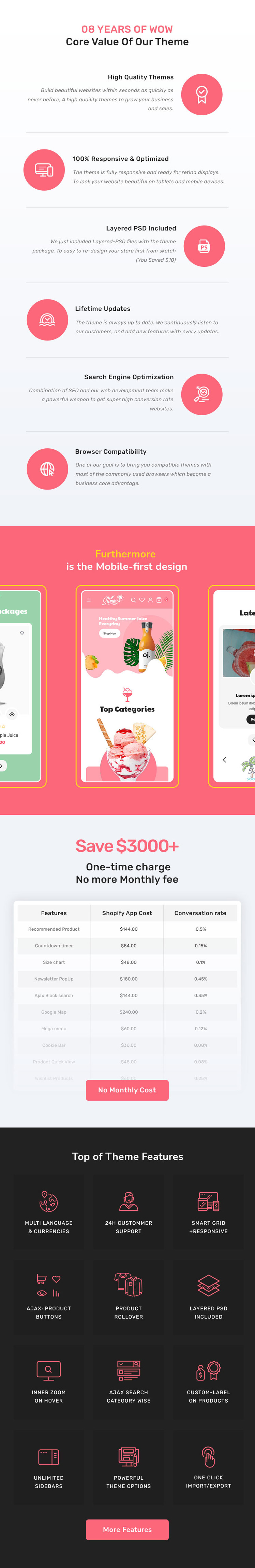 Summer Juices Shakes Clean Shopify Responsive Theme #293458-3