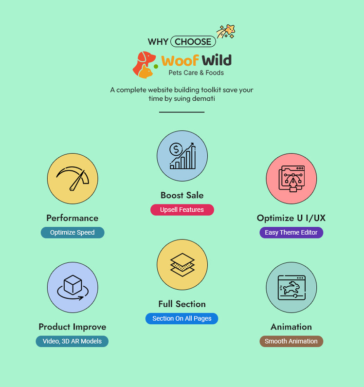 WoofWild Pet Food Accessories Store Shopify OS Multipurpose Responsive Theme #310298-2