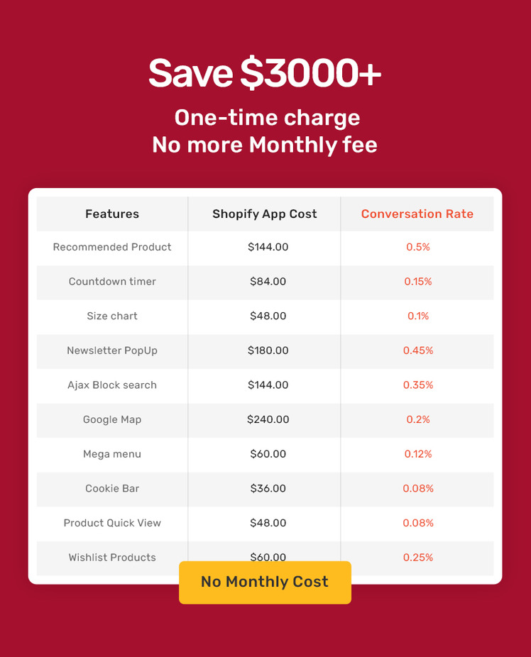 Pizzeria Shopify Theme for Pizza Fast Food Restaurant Cafes #346339-6