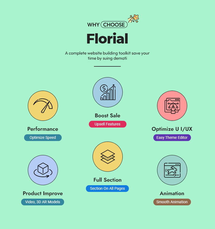Florial Flower Decoration Shopify Responsive Theme #297219-2