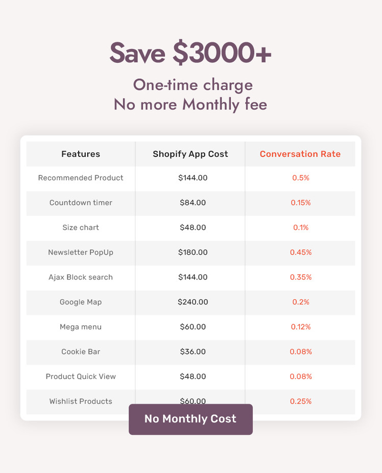 LensClass Shopify Multipurpose Theme for Goggles Sunglass Eyewear #340772-6