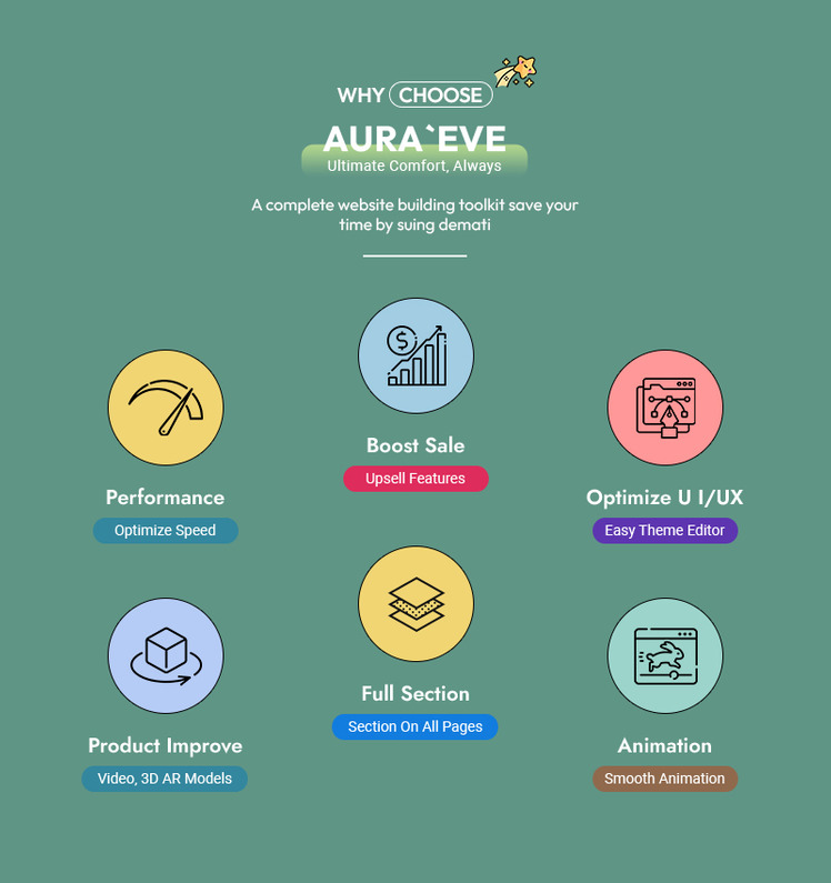 AuraEve Minimal Shopify Theme For Yoga Wear Fitness Sports #370257-2