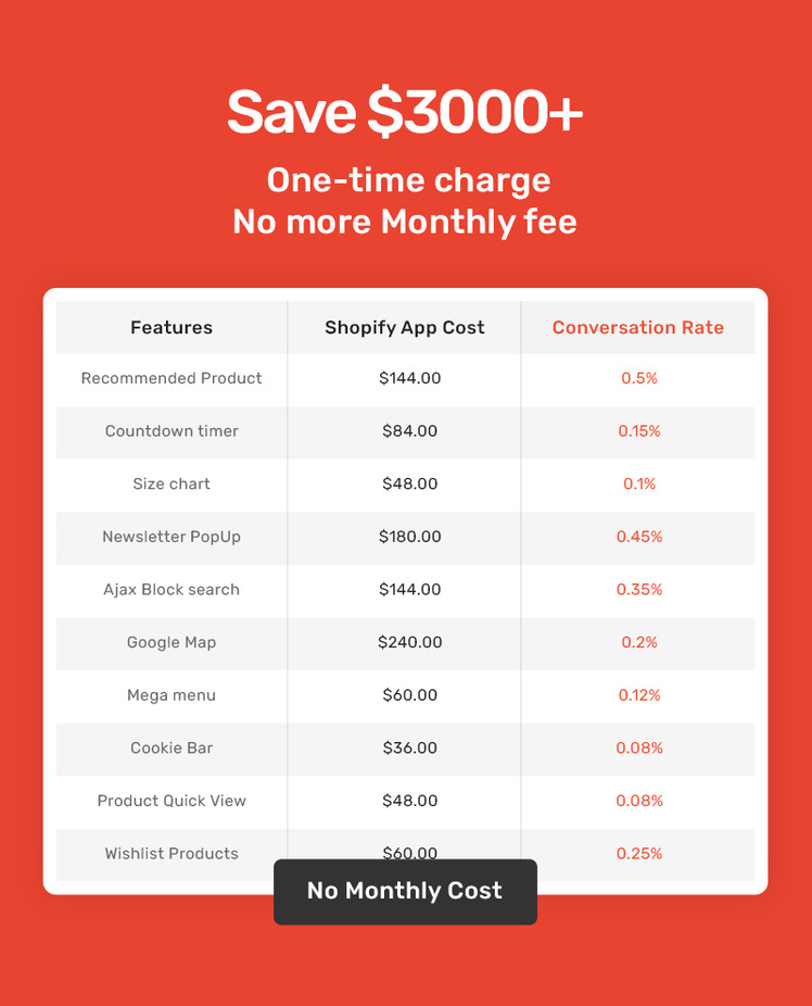 Hungrystan Unique Shopify Theme for Fast Food Cafes Restaurants #377744-6