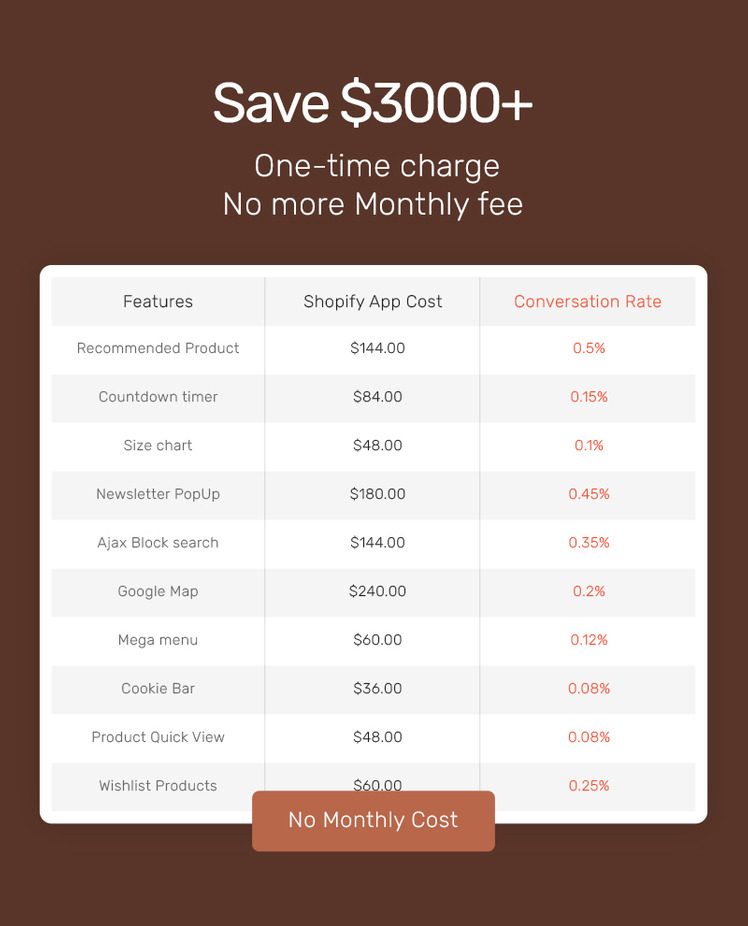 Blissful Amoras Minimal Shopify Multipurpose Responsive Theme #368677-6