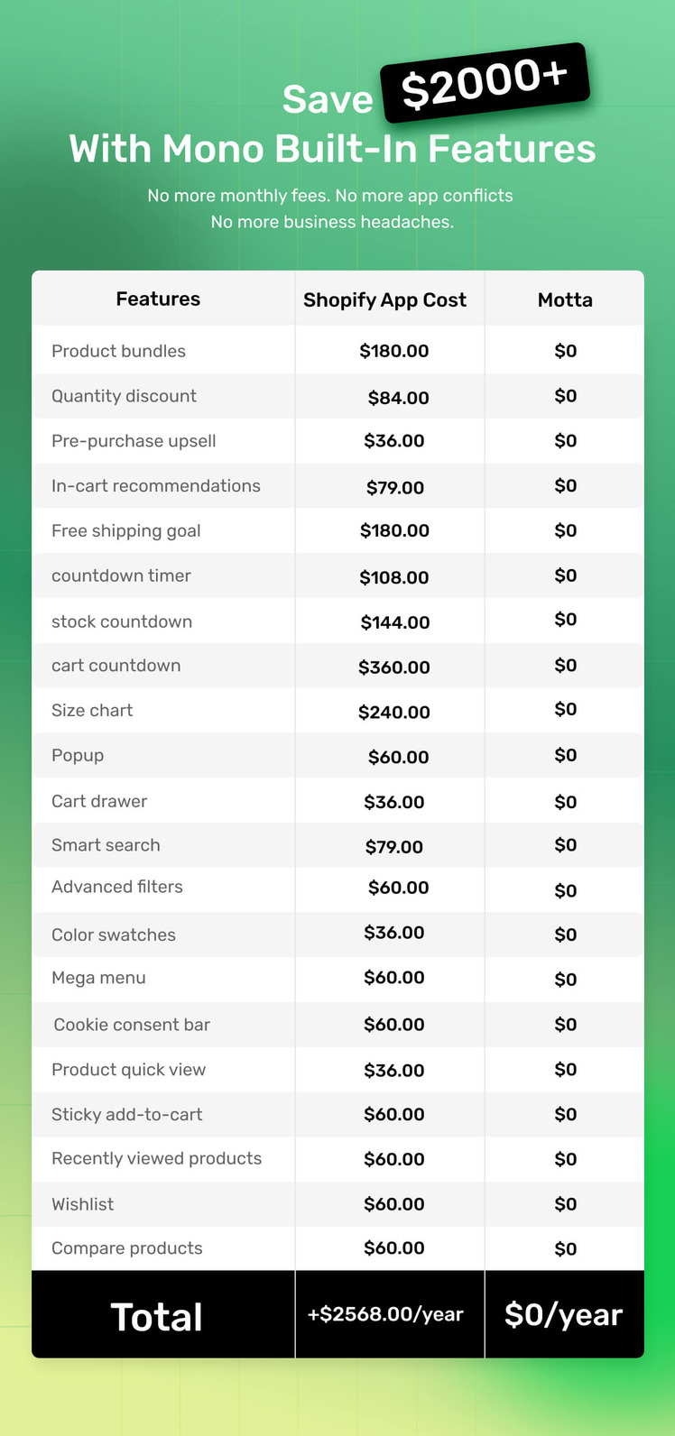 Motta Next Generation Multipurpose Shopify Theme OS #364526-3