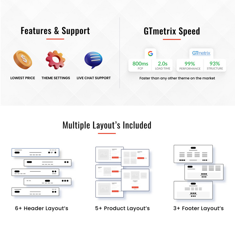 Automodal Sport Autoparts Super Shopify Theme Multipurpose Sparepart Shopify OS Theme #243807-2