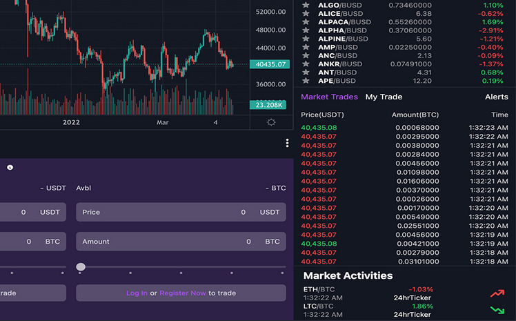 Chartsa - Crypto Trading Chart With Advanced Tools React Next JS and ...