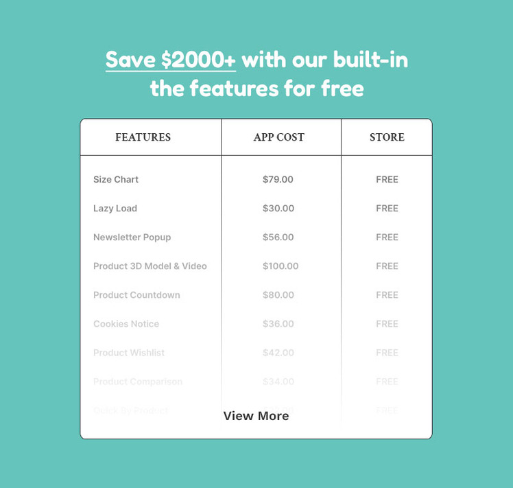 Petzy Pet Store and Pet Food Shopify Themes #349857-4
