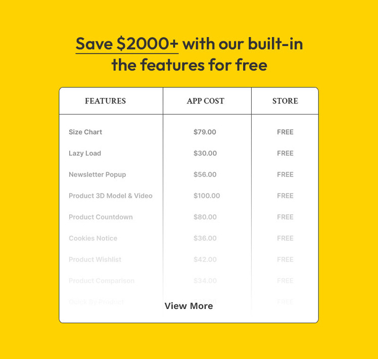 MegaPark Electronics Gadgets Mega Store Multipurpose Shopify Responsive Theme #308609-4