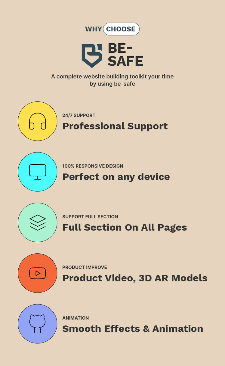 BE SAFE Health Medical High level Shopify Multi purpose Responsive Theme #324955-2
