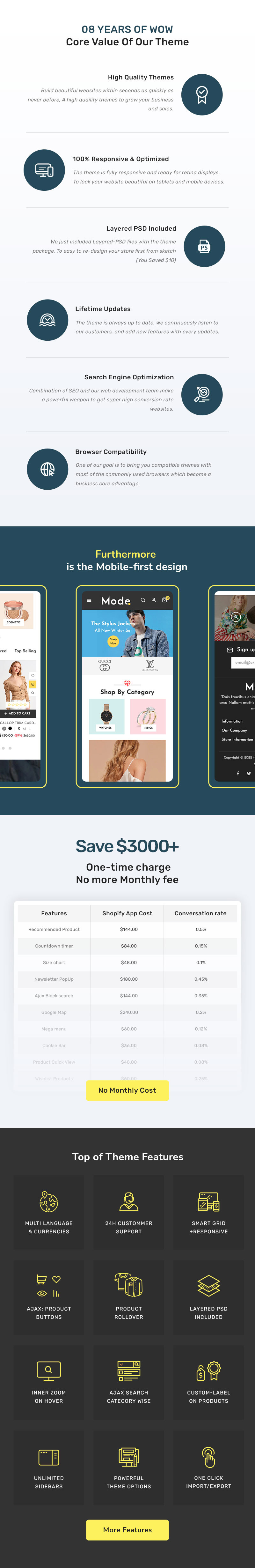 Läge - Dagligt mode Livsstil och kläder - Ett exklusivt Shopify-responsivt tema - Features Image 3