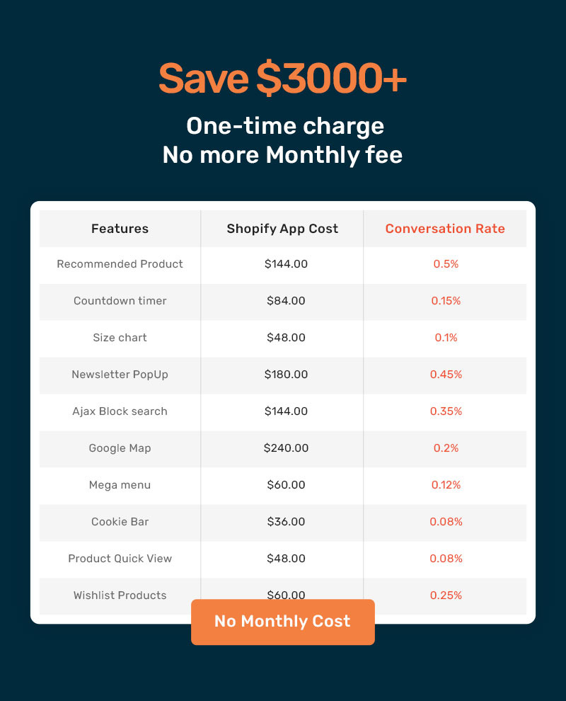 Finecraft - Olaria e Cerâmica Artesanal Shopify Temas 2.0 - Features Image 6
