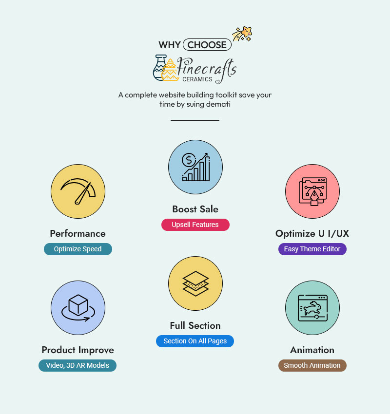 Finecraft - Olaria e Cerâmica Artesanal Shopify Temas 2.0 - Features Image 2