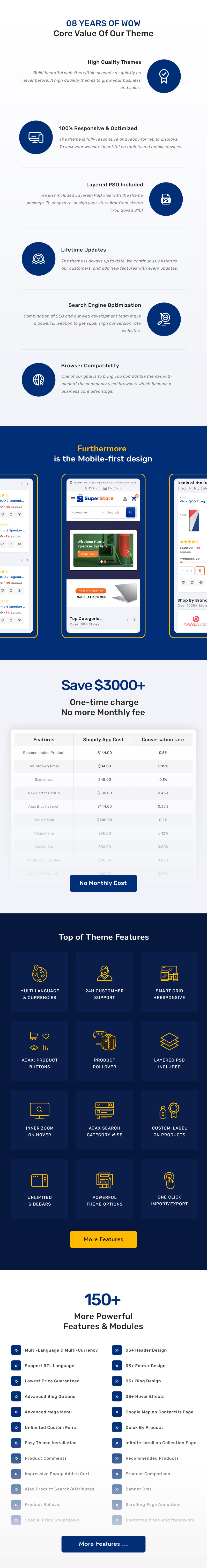 Superstore - Elektronik och datorer Multipurpose OpenCart Responsive Theme - Features Image 5