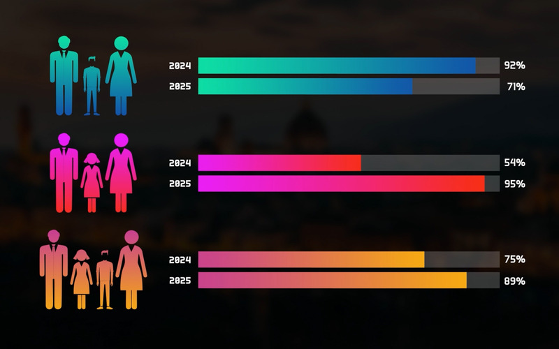 Személyeket ábrázoló diagram infografikák | Premiere Pro - Features Image 8