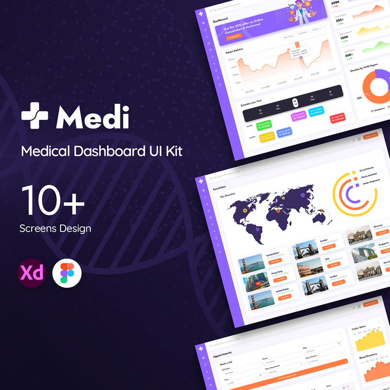 Medical Dashboard UI Kit Mall - Features Image 1