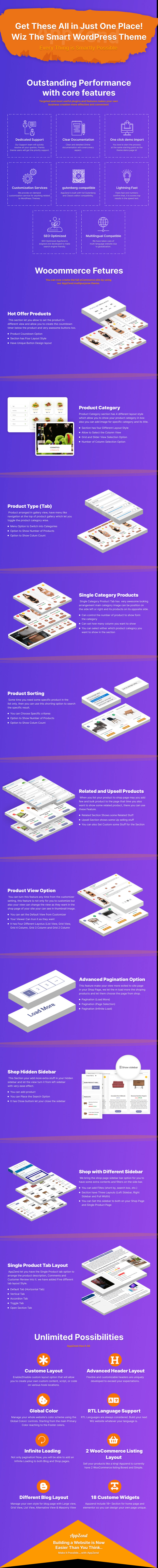 Appzend Pro - Multipurpose WordPress Themes - Features Image 3