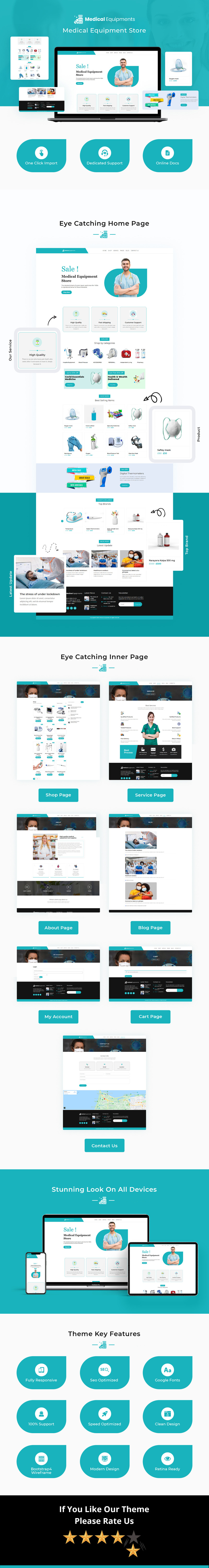 Тема WordPress для електронної комерції «Медичне захисне обладнання» з генератором вмісту AI - Features Image 1