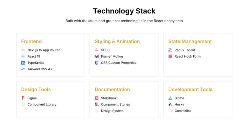NextCommerce – Премиум-шаблон электронной коммерции Next.js + Панель администратора + Figma - Features Image 1
