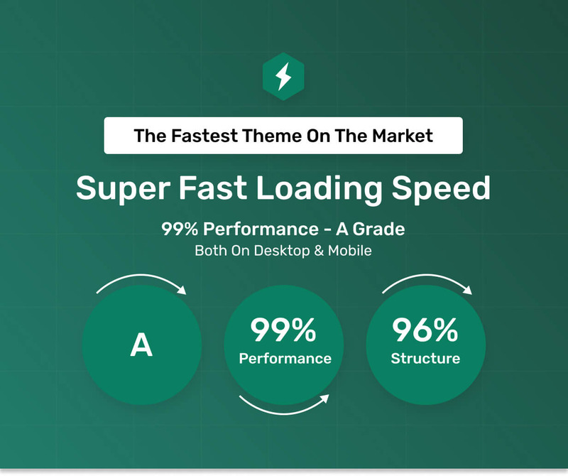 Uminex - OS tema multiuso do Shopify de próxima geração 2.0 - Features Image 1