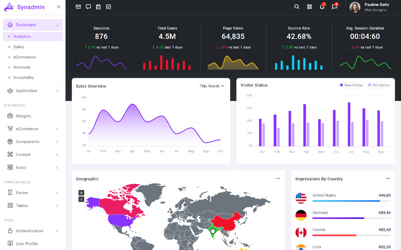 Synadmin – Bootstrap5 Admin Template - Features Image 1