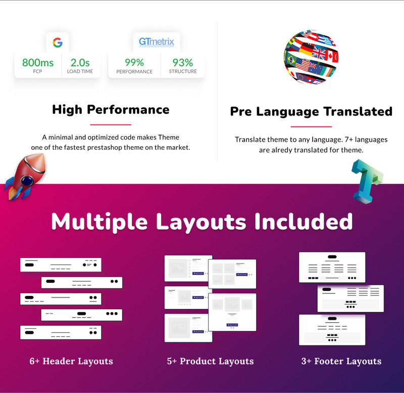 Oh My Dog - Animals Shop - Pets Care PrestaShop Responsive Mega Template - Features Image 2