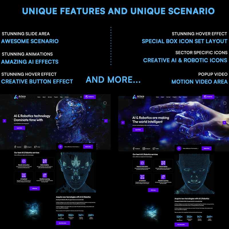 Artora - Artificial Intelligence & Technology WordPress Theme - Features Image 3