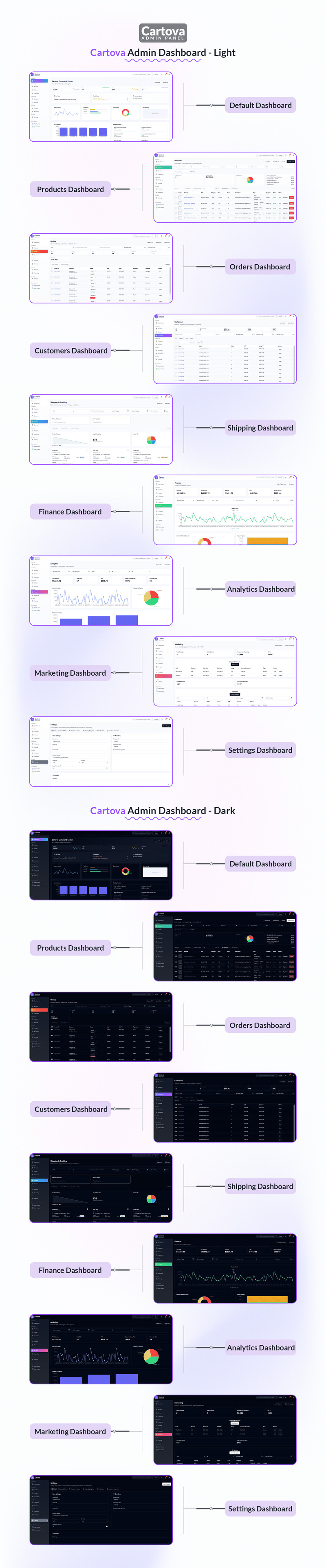 Cartova - React + Vite + Tailwind eCommerce Admin Dashboard Template - Features Image 1