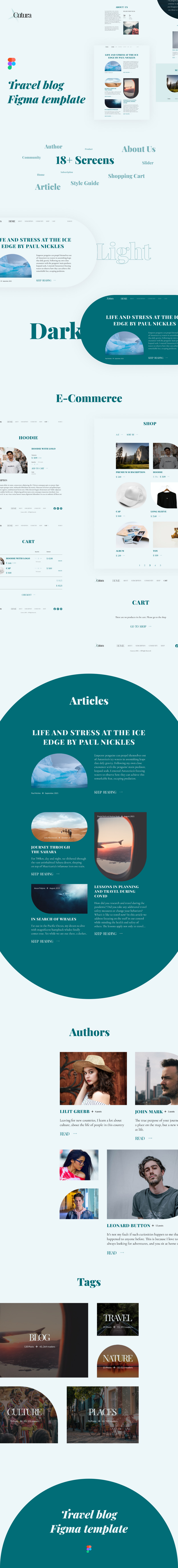 Cutura-blogsjabloon Figma en Photoshop UI-elementen - Features Image 1
