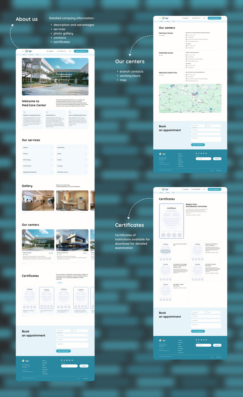 Med.Care.Center — Modello di interfaccia utente per sito Web di istituto medico - Caratteristiche Immagine 4