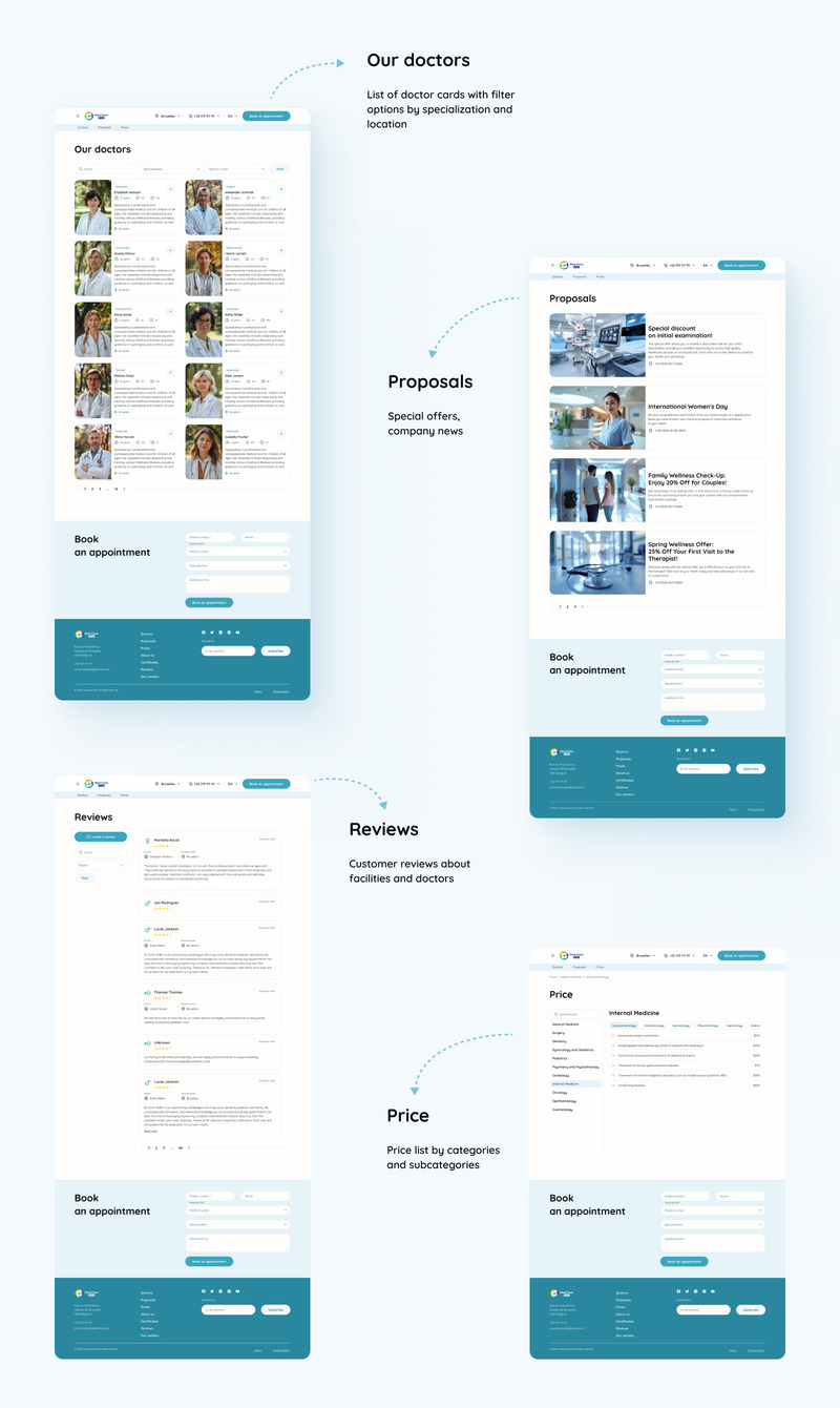 Med.Care.Center — Modello di interfaccia utente per sito Web di istituto medico - Caratteristiche Immagine 5