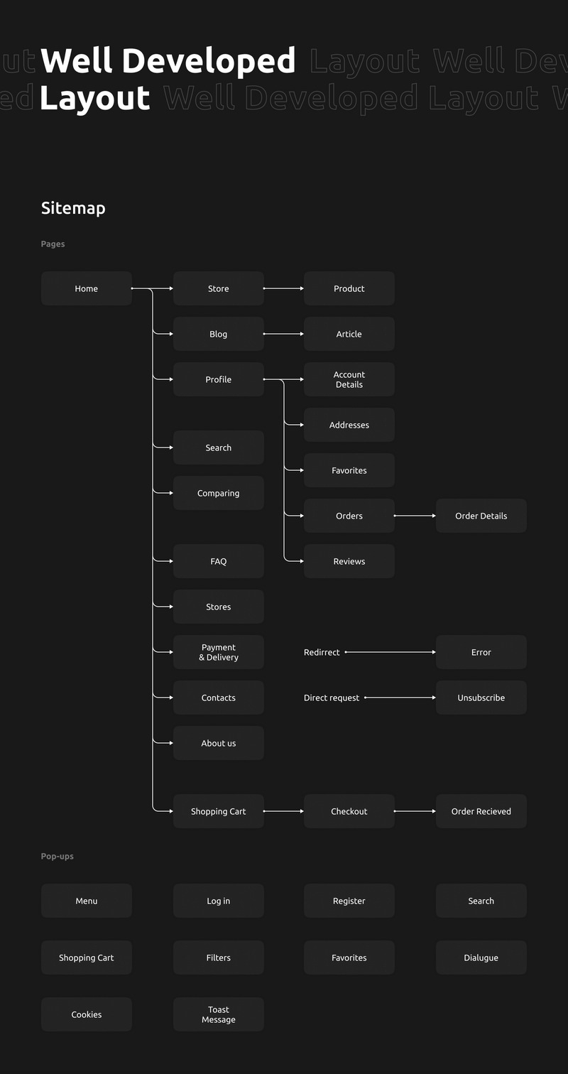 Nutritico — Szablon projektu sklepu z suplementami i odżywianiem dla sportowców dla WooCommerce - Obraz funkcji 4