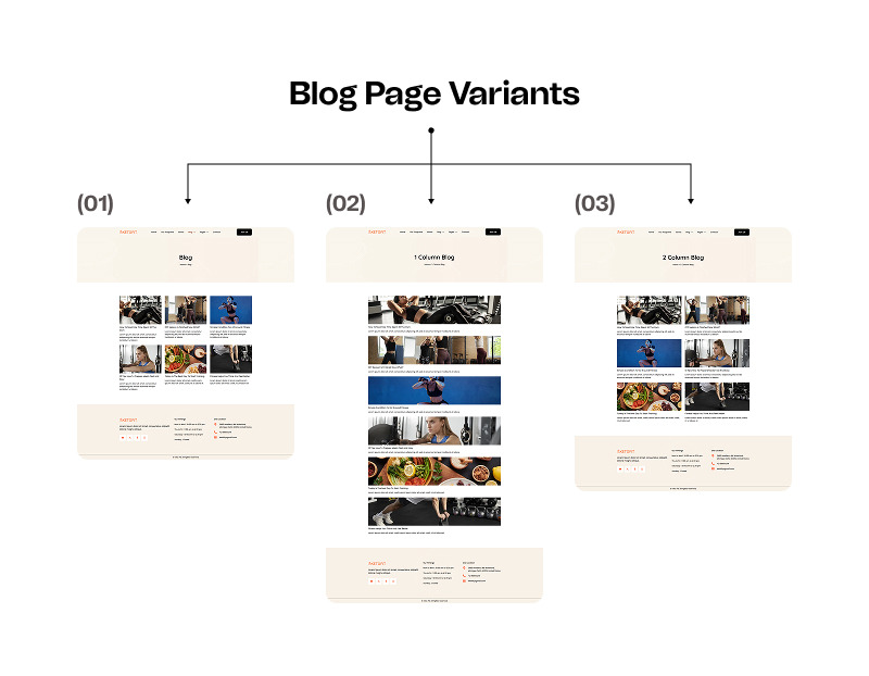 Keto Fit – набор шаблонов WordPress для Elementor для здоровья и фитнеса - Features Image 3