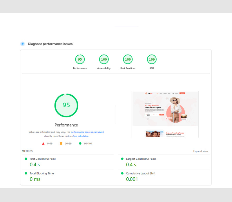 Travelo – Kit modello WordPress Elementor per tour e viaggi - Caratteristiche Immagine 3
