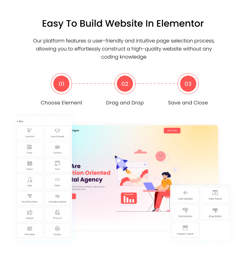 Evo Digital - IT Services Ready to Use Elementor Template - Features Image 2