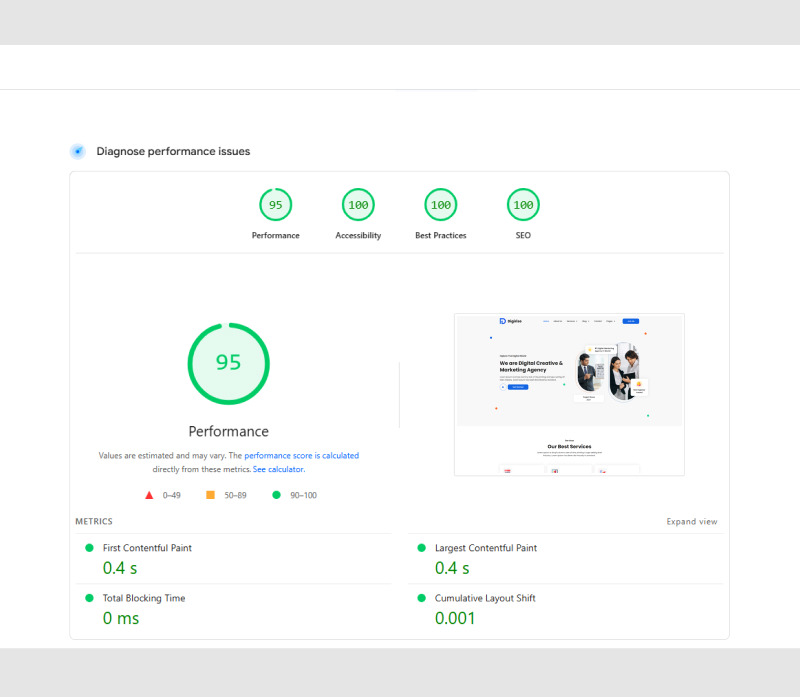 Digirise – Kit de plantillas Elementor de WordPress listas para usar para agencias de marketing - Características Imagen 4