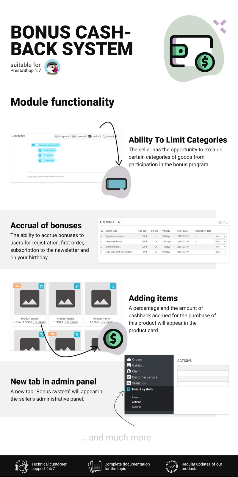 Bonus Cashback System - Module for CMS PrestaShop - Features Image 1