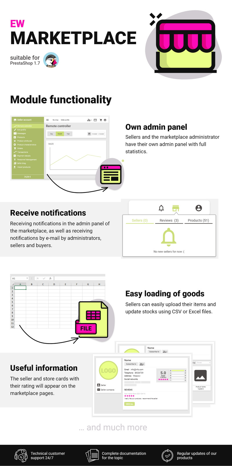 EW Marketplace - PrestaShop Module - Features Image 1