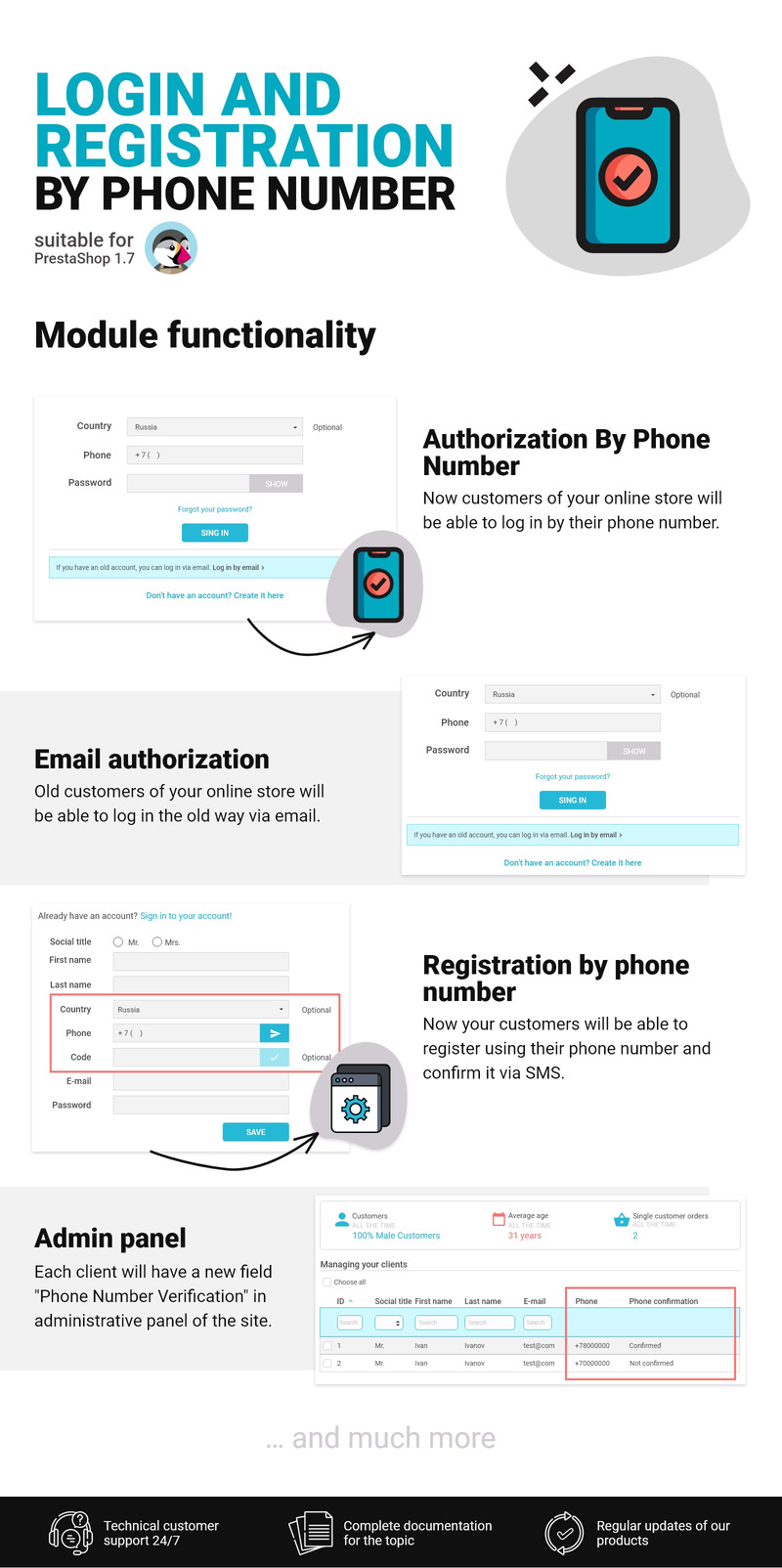 Login and Registration by Phone Number - Module for CMS PrestaShop - Features Image 1